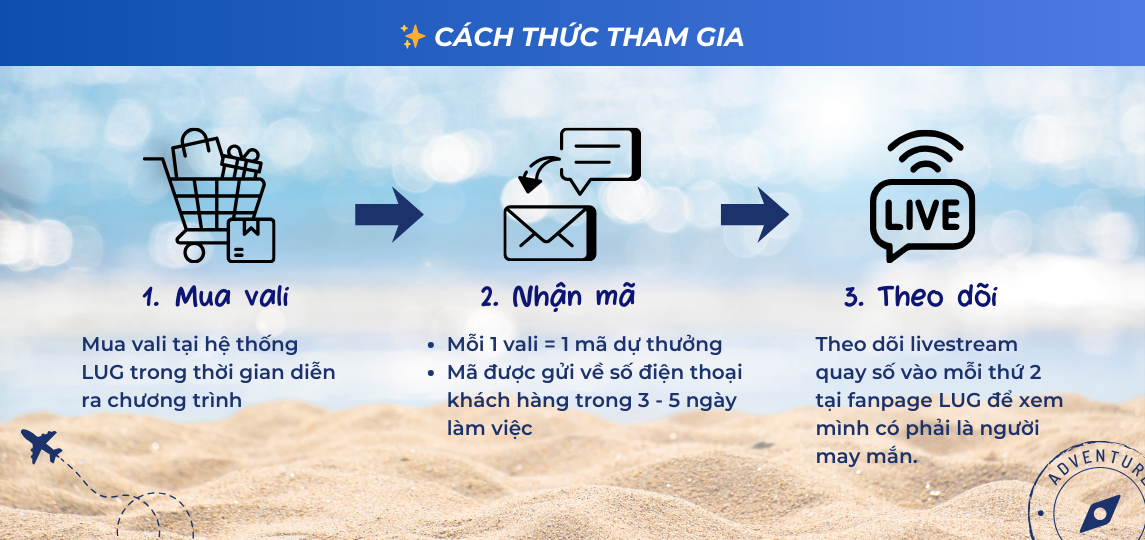 Cách thức tham gia chương trình